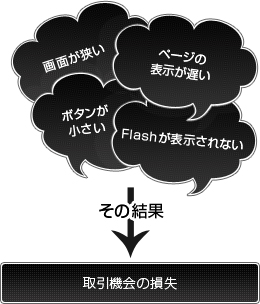 スマートフォンの市場は急速に伸びています。